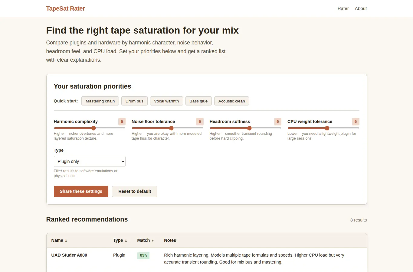 Screenshot of Tape Saturation Emulation Rater interface showing the project page in use